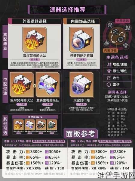 崩坏星穹铁道 0 命银狼遗器搭配指南