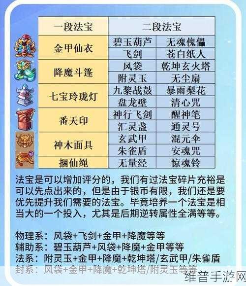 梦幻西游手游,人物修炼兑换深度解析