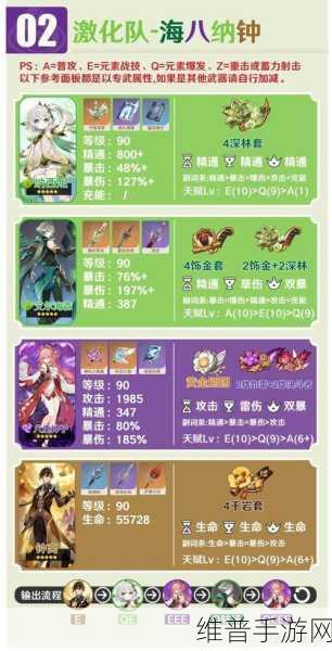 原神八重神子圣遗物搭配秘籍 登顶最强战力
