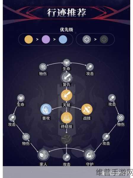 崩坏星穹铁道,克拉拉队伍搭配的绝佳策略