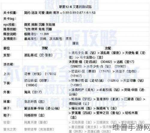奇迹暖暖联盟委托 7-1 高分 S 通关搭配全攻略