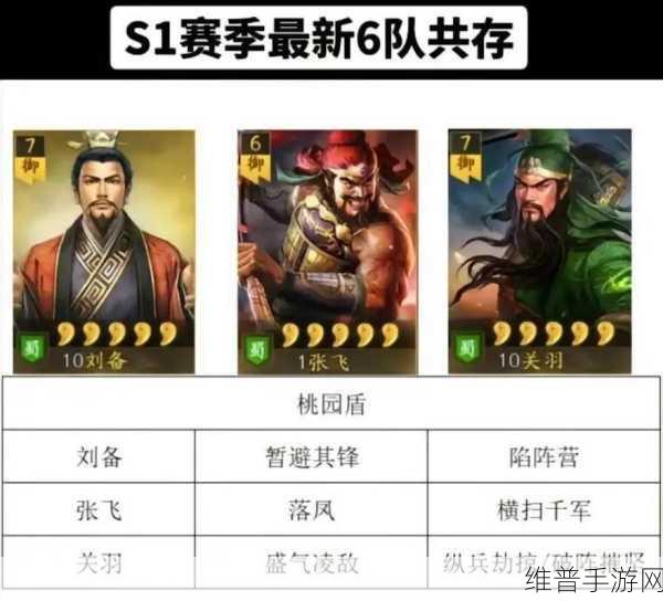 三国志战略版 S14 巅峰对决，最强队伍与阵容搭配全解析