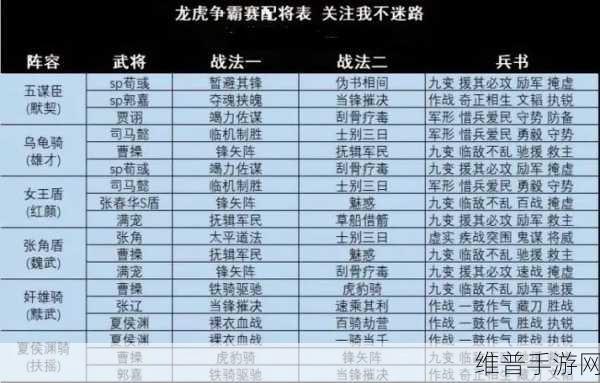 三国志战略版 S14 巅峰对决,最强队伍与阵容搭配全解析