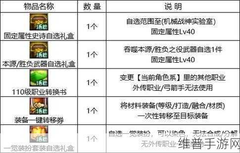 DNF 金秋版，不氪金白嫖宠物终极秘籍