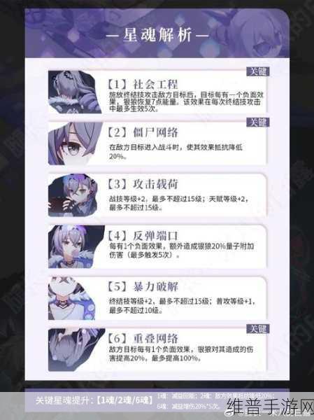 星穹铁道银狼培养材料全解析