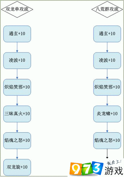 梦幻诛仙手游焚香谷加点全攻略