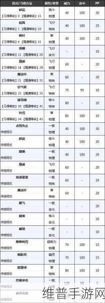 宝可梦大集结，狙射树枭技能全解析