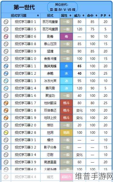 宝可梦大探险,可达鸭食谱全攻略