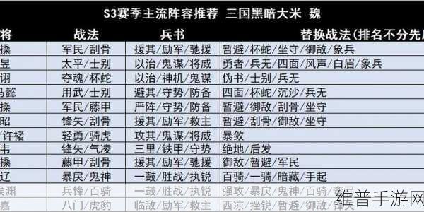 三国志战略版 S3 蜀枪阵容搭配秘籍大公开