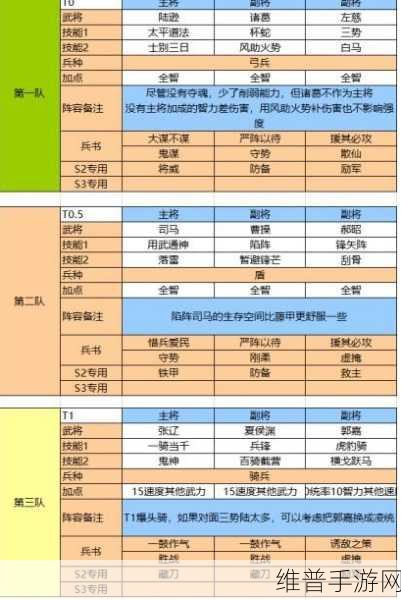 三国志战略版 S3 蜀枪阵容搭配秘籍大公开