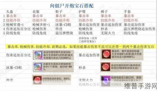 向僵尸开炮，负面延长宝石深度解析