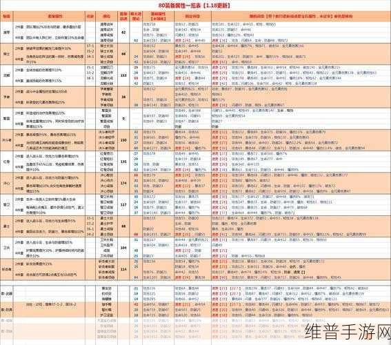 航海王燃烧意志，装备获取秘籍大公开