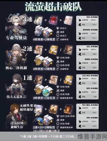 崩坏星穹铁道花火遗器完美搭配指南