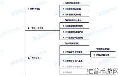 原神,森林书梦中的苗圃任务全解析
