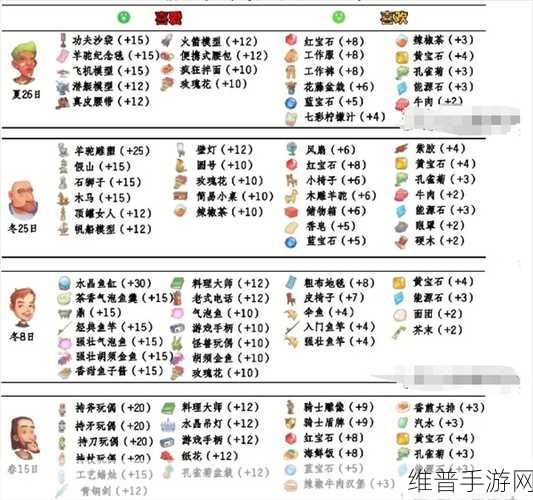 波西亚时光手游破解无限资源全攻略指南