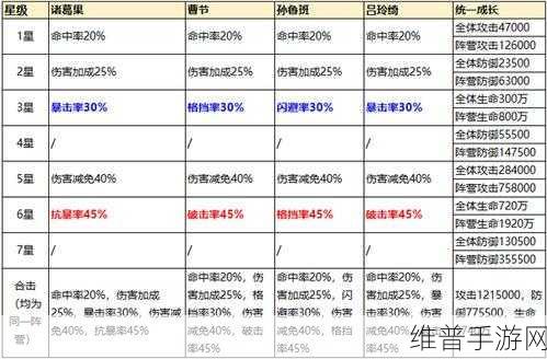 少年三国志神兵铸炼玩法全攻略与技巧大放送