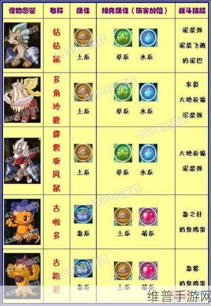 洛克王国 2023 相克相生活动全攻略指南