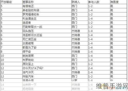 GTA5盗版与PS刷钱对游戏产业的冲击及应对