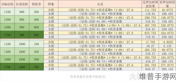 梦幻西游手游，普陀山门牌法宝全解析