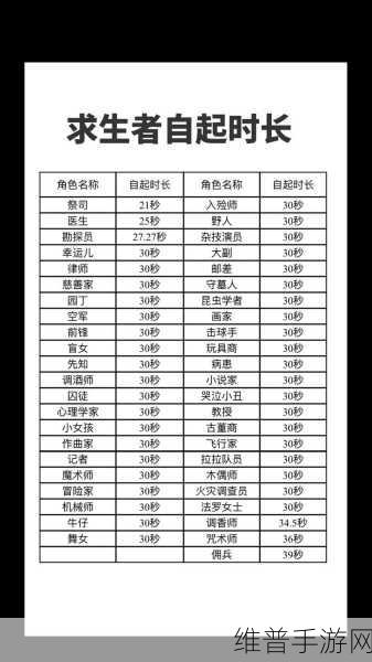 深度解析第五人格求生者角色技能的精妙运用