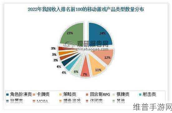 手游秘籍，深度剖析各类策略与数据
