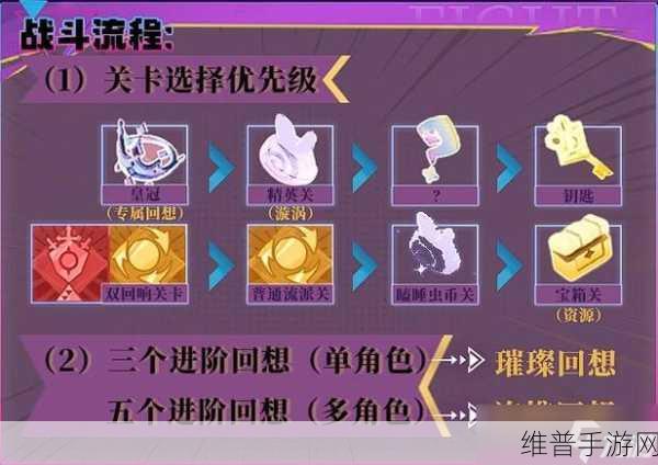 无尽梦回，全角色配队秘籍大公开