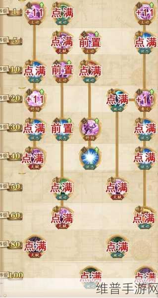 航海王燃烧意志，佐罗技能加点全解析