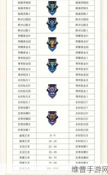 王者荣耀 S29 套装密语功能全解析