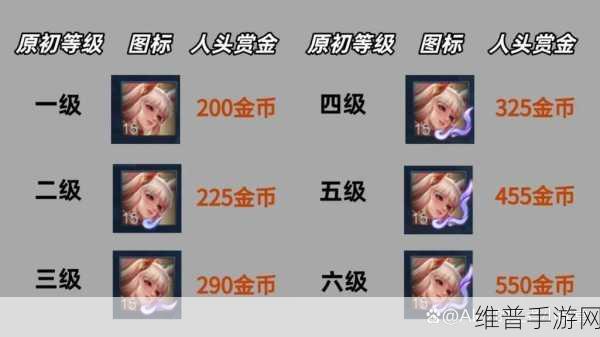 王者荣耀 S29 套装密语功能全解析