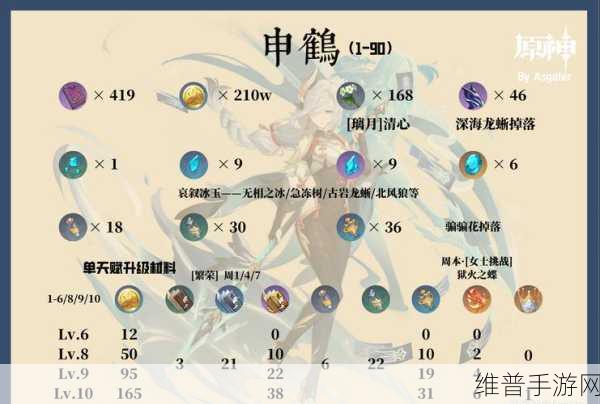 原神申鹤突破属性材料全知道