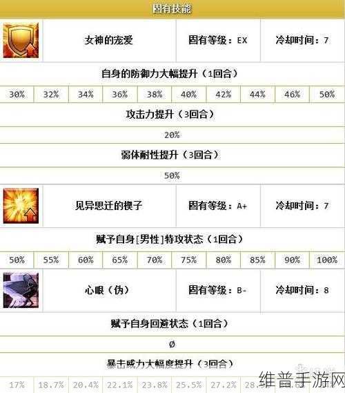 FGO 月神复刻，配置掉落全解析