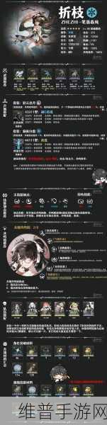 鸣潮千古洑流 90 面板深度解析与攻略