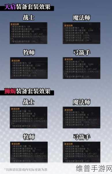 龙之谷手游重磅版本更新全解析