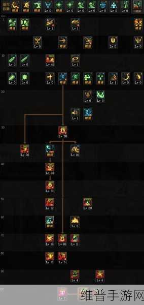 DNF 手游 100 级版本红眼输出加点全攻略