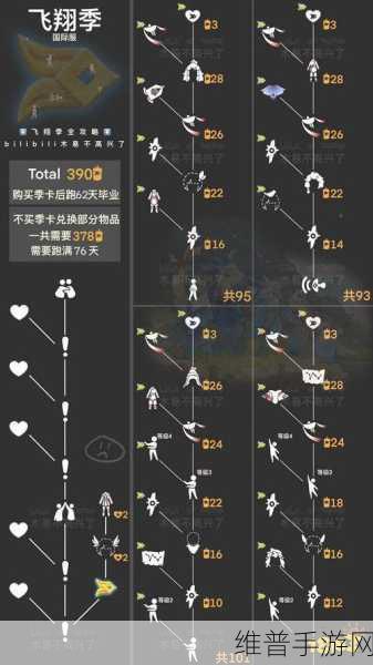 光遇跑峡谷大蜡烛数量全知道