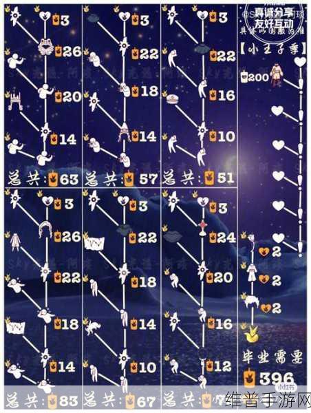 光遇星星灯兑换所需蜡烛全解析