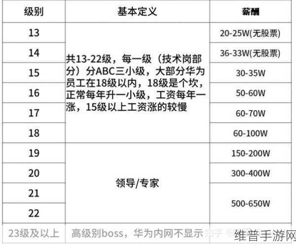 小森生活新手必知，开运符获取等级大揭秘