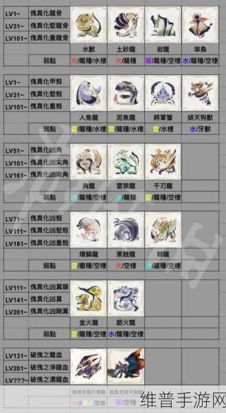 怪物猎人崛起，解锁天慧龙任务秘籍