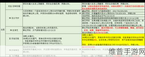 完美世界国际版，羽灵加点全攻略