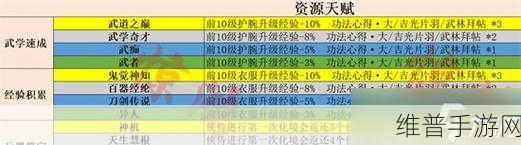射雕手游,全门派职业天赋深度解析与实用技巧