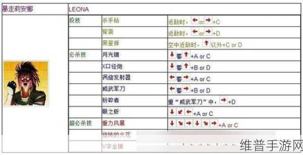 拳皇 14 键盘操作秘籍大公开