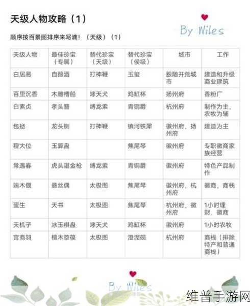 江南百景图文星狸的神奇用途全解析