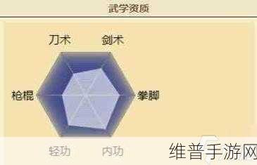 烟雨江湖先天天赋精准选择指南
