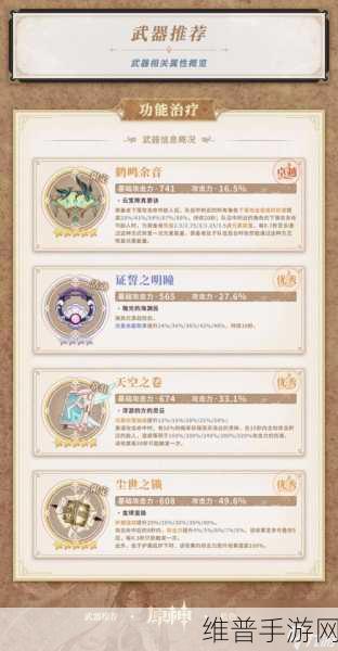 原神闲云圣遗物精准选择指南
