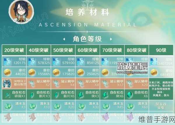 原神闲云圣遗物精准选择指南