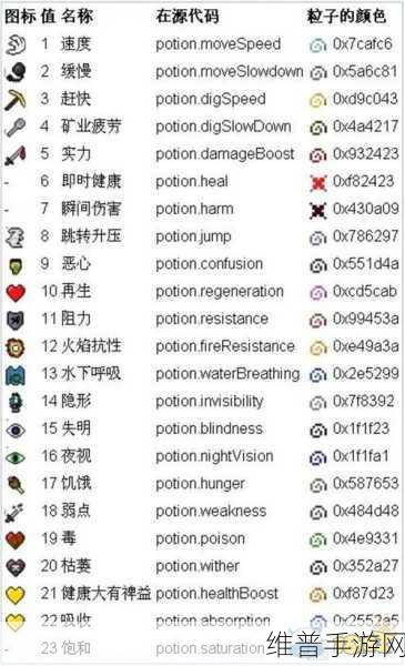2022 我的世界服务器实用指令秘籍全解析