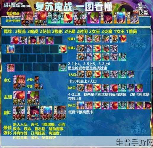 金铲铲之战，蜘蛛阵容的无敌搭配攻略