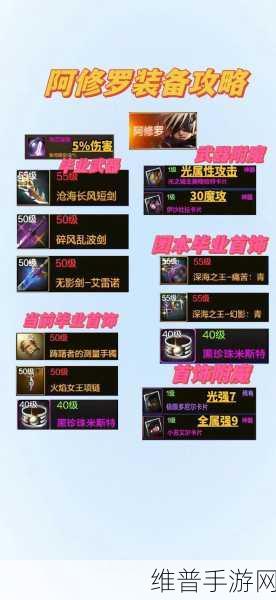 DNF 手游阿修罗装备攻略，辅助与 buff 武器的巅峰搭配