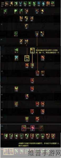 DNF 苏醒之森版本猎人技能加点与任务攻略秘籍