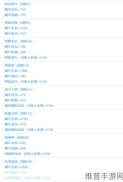 最强蜗牛华夏情报加点全攻略，魏蜀吴精准分析